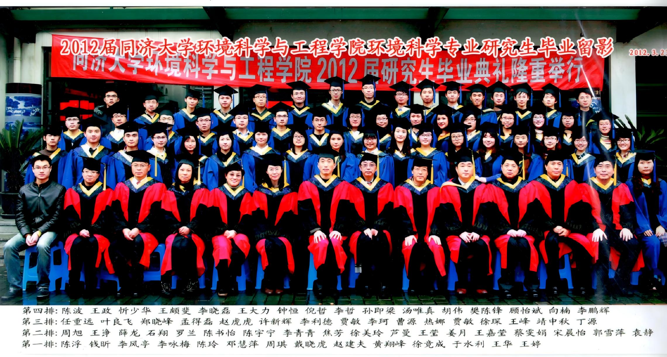 2012届环科硕士